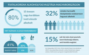 Szetcsuszva-fiatalok-alkoholfogyasztasa-infografika